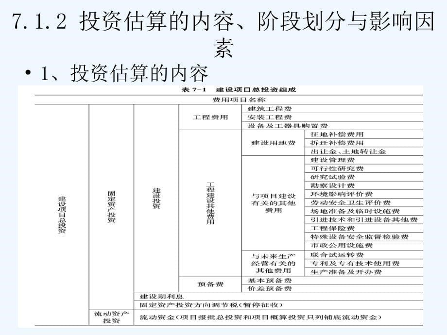 投资估算概述课件_第5页