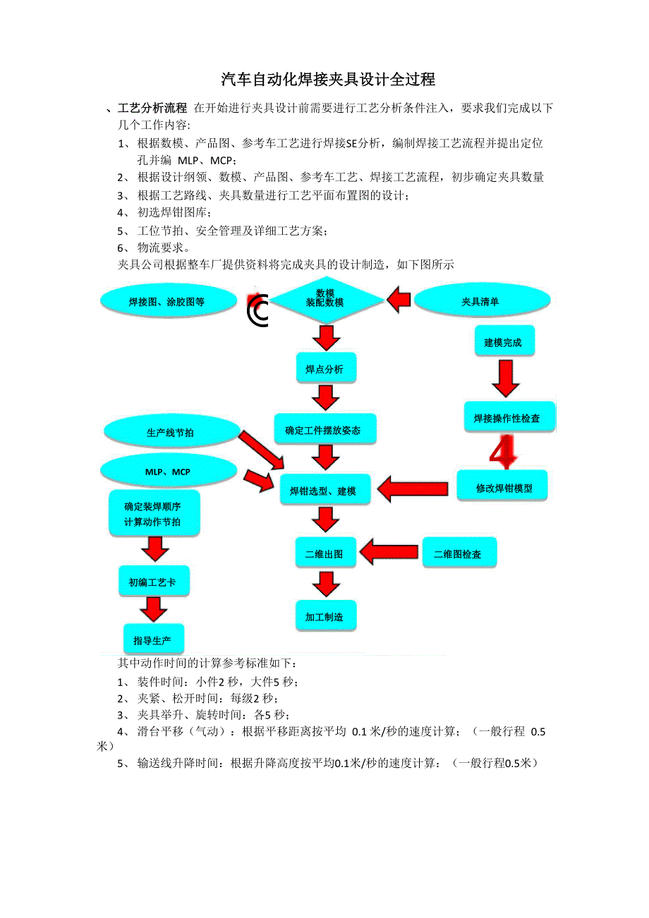 汽车自动化焊接夹具设计全过程_第1页