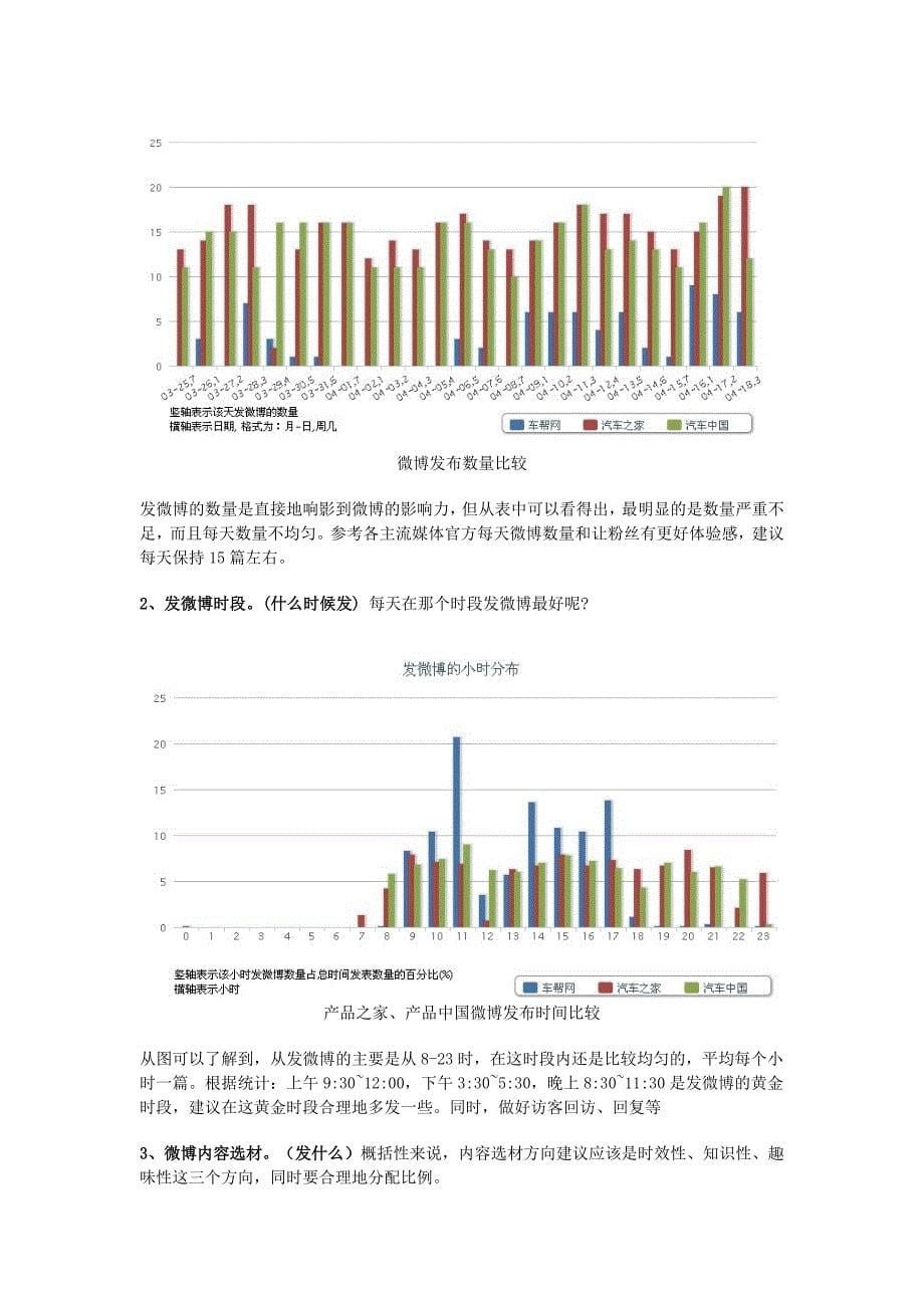 微博运营方法_第5页