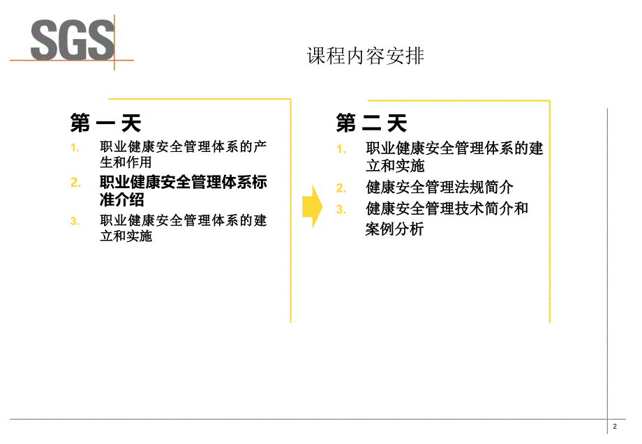 标准介绍PPT课件_第2页