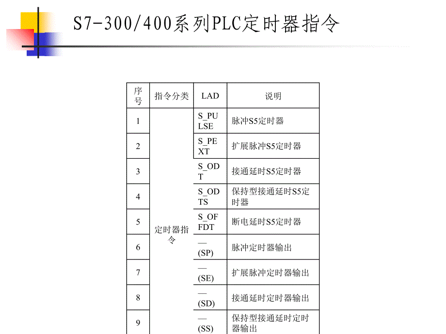 可编程控制器定时器指令_第2页