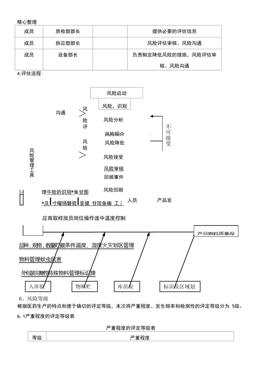 物料管理风险评价分析报告_第3页