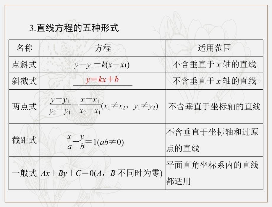 高考数学理科一轮复习课件：第七章 第1讲 直线的方程_第5页