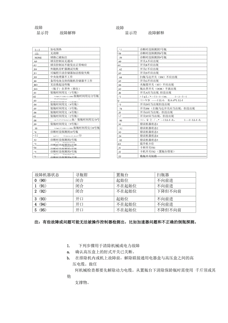 宾士域保龄球设备故障代码_第1页