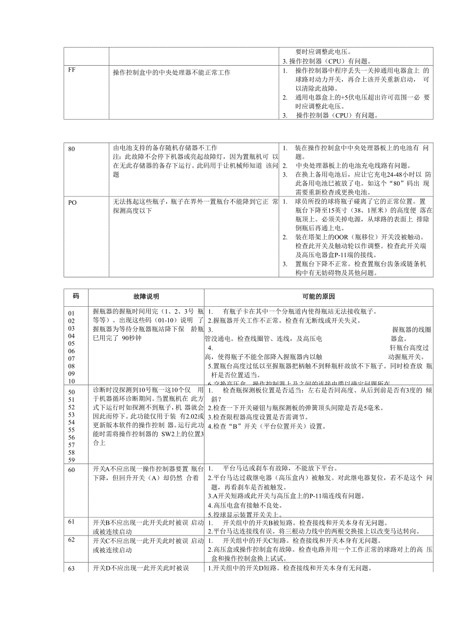 宾士域保龄球设备故障代码_第3页