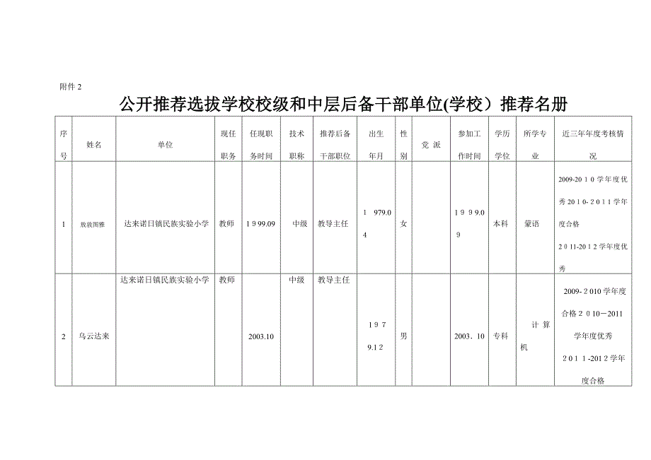 中层后备干部推荐表_第3页