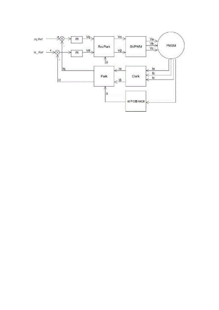 永磁同步电动机Foc闭环控制详解_第2页
