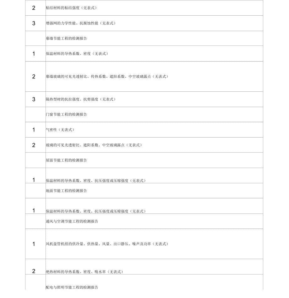 建筑节能分部工程资料目录_第5页