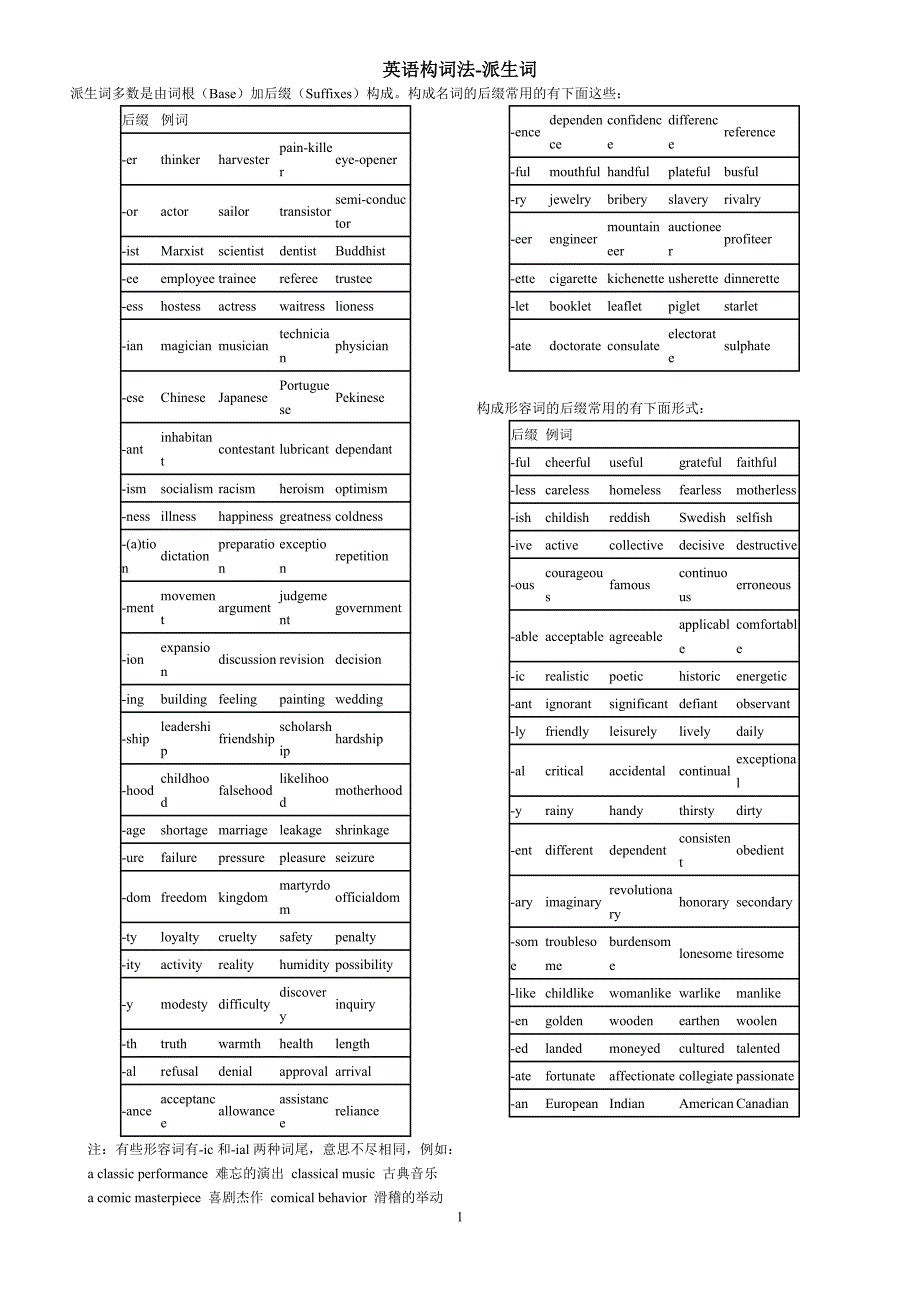 英语构词法--(完整版).doc_第1页