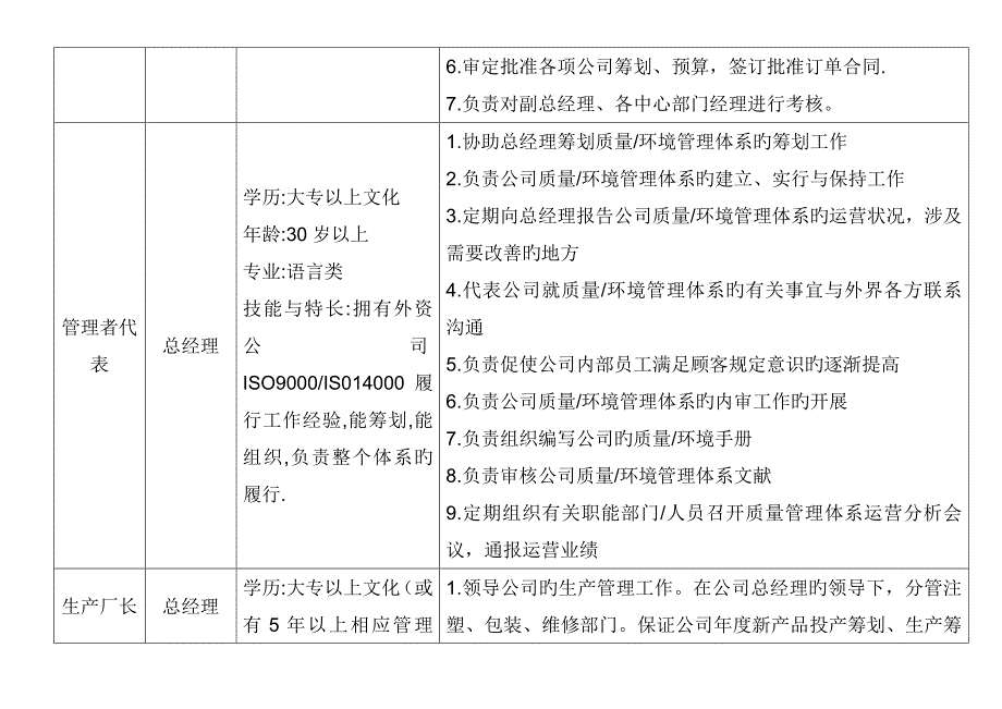 HRW公司岗位基本职责与权限_第2页