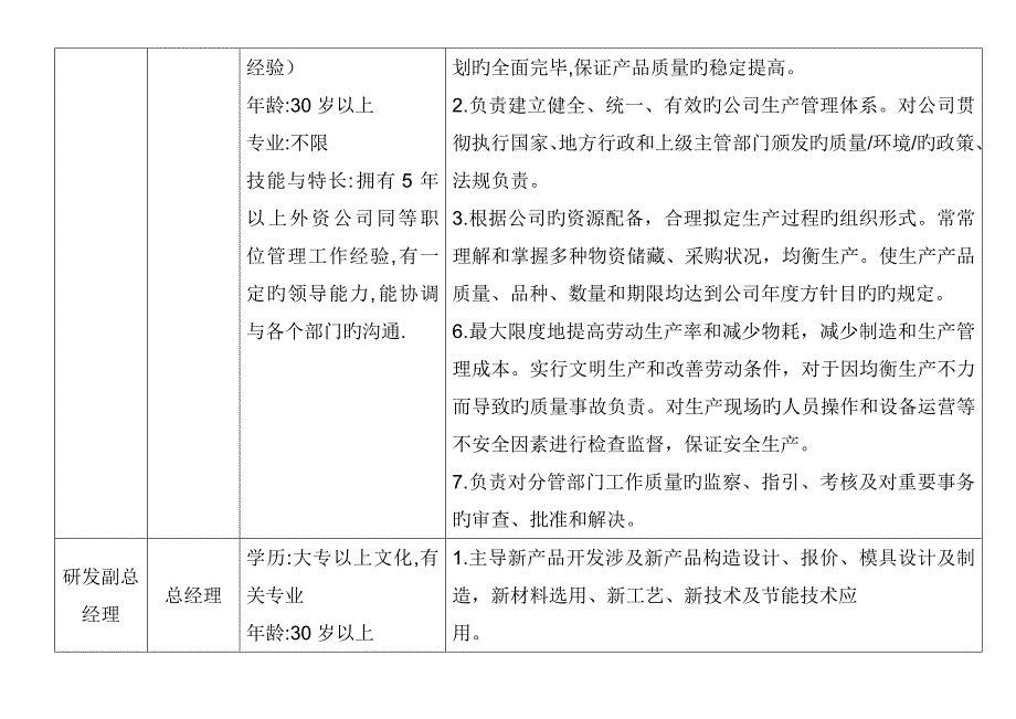 HRW公司岗位基本职责与权限_第3页