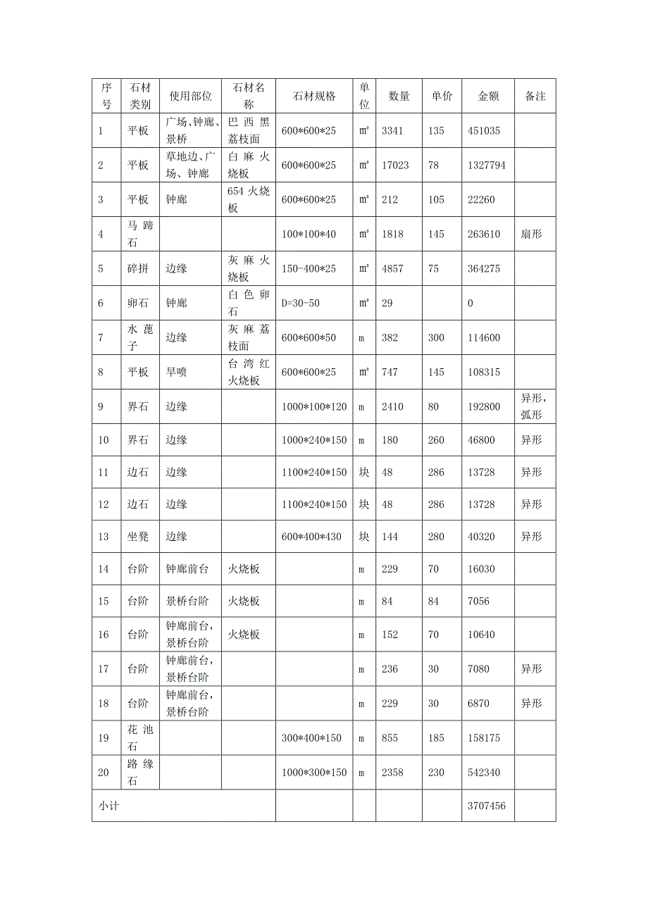 &#215;&#215;&#215;&#215;&#215;广场石材工程协议书.docx_第3页