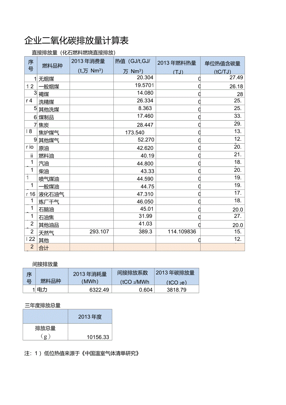 企业二氧化碳排放量计算表_第1页
