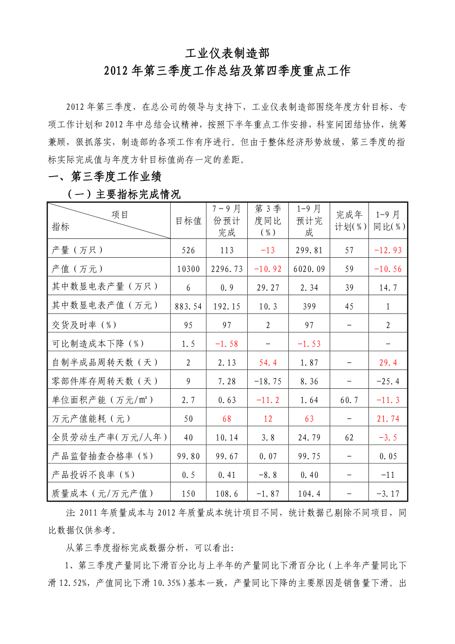 2012年工业仪表制造部第三季度工作总结(定稿).doc_第1页