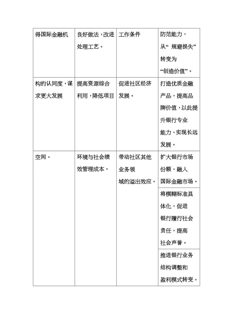 赤道原则讲义.doc_第3页