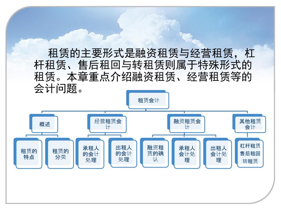 第二章租赁会计课件_第3页