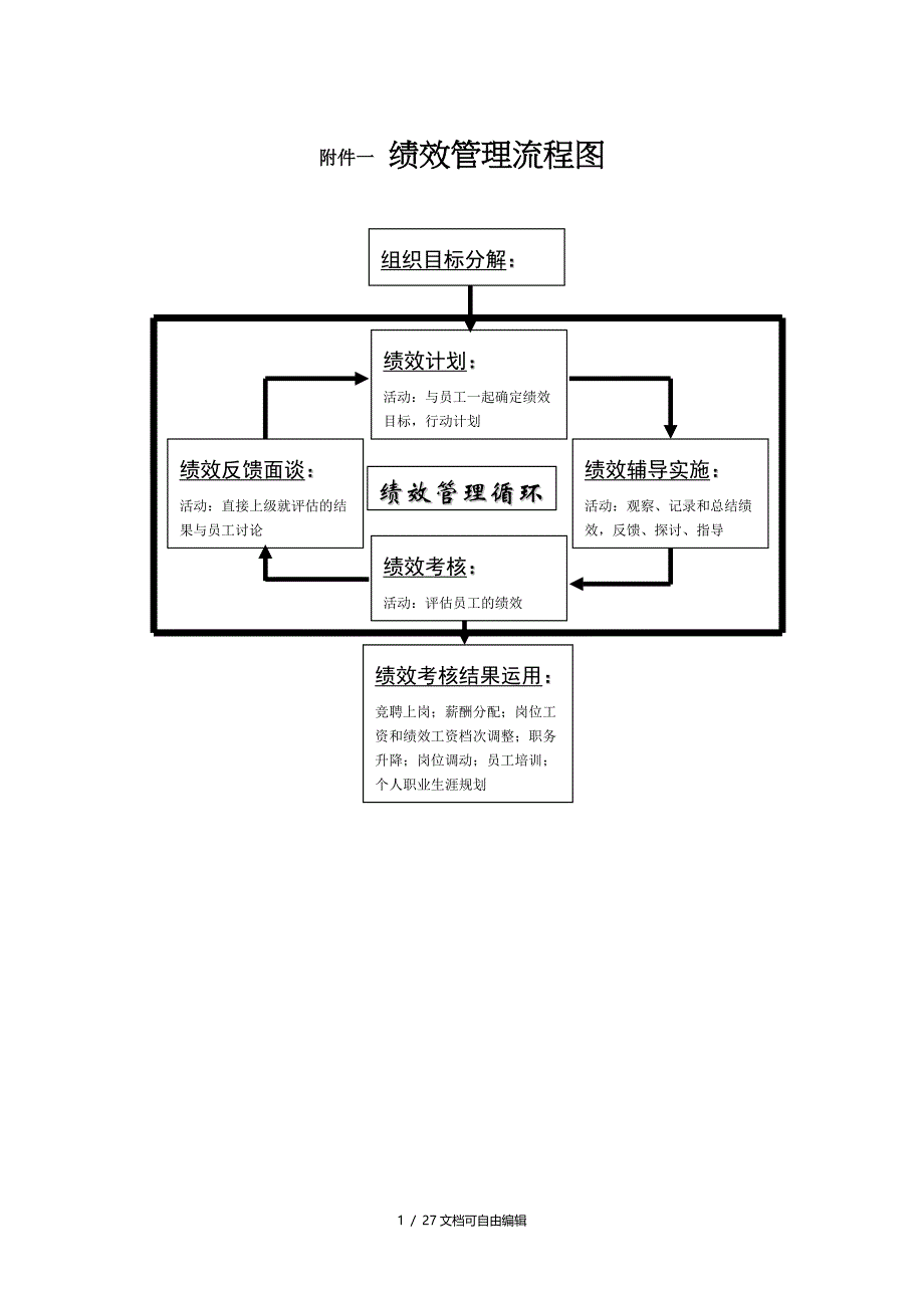 公司绩效考核流程图及详细附表_第1页