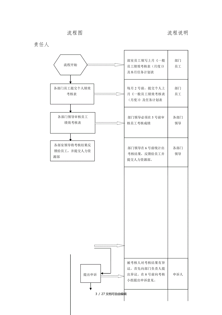 公司绩效考核流程图及详细附表_第3页