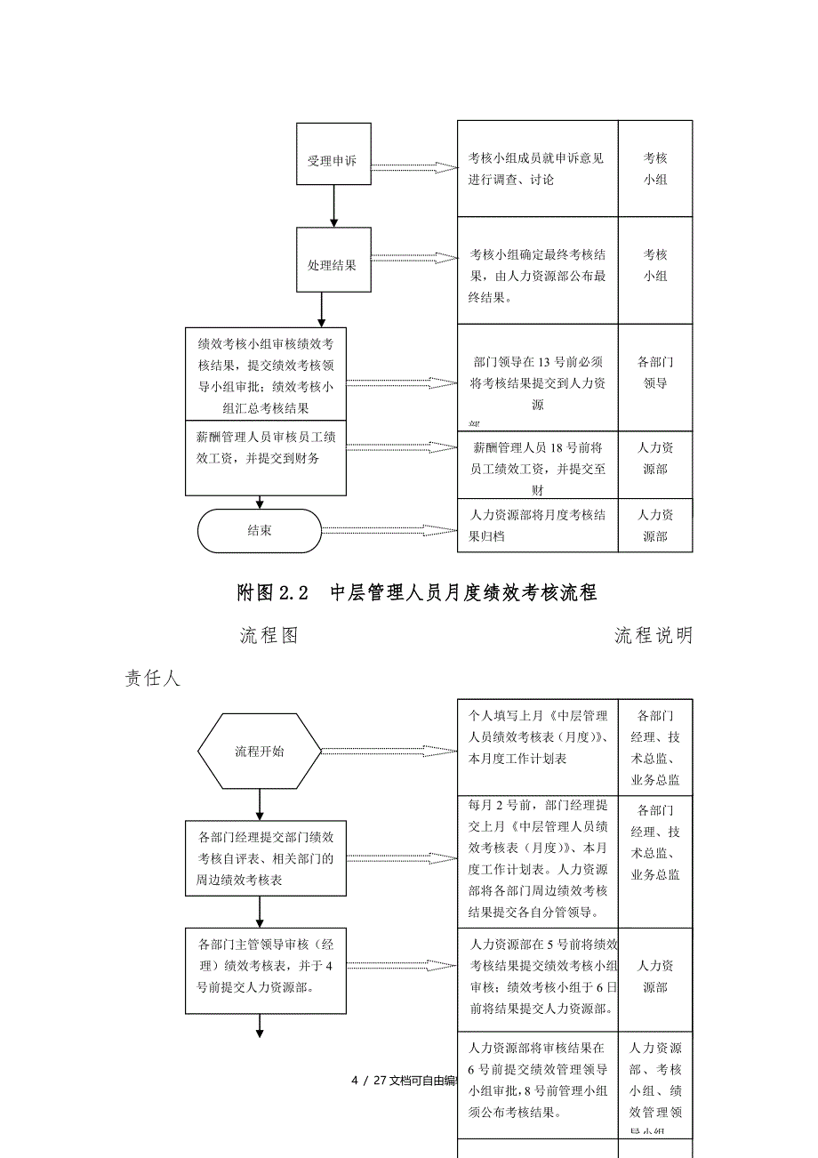 公司绩效考核流程图及详细附表_第4页