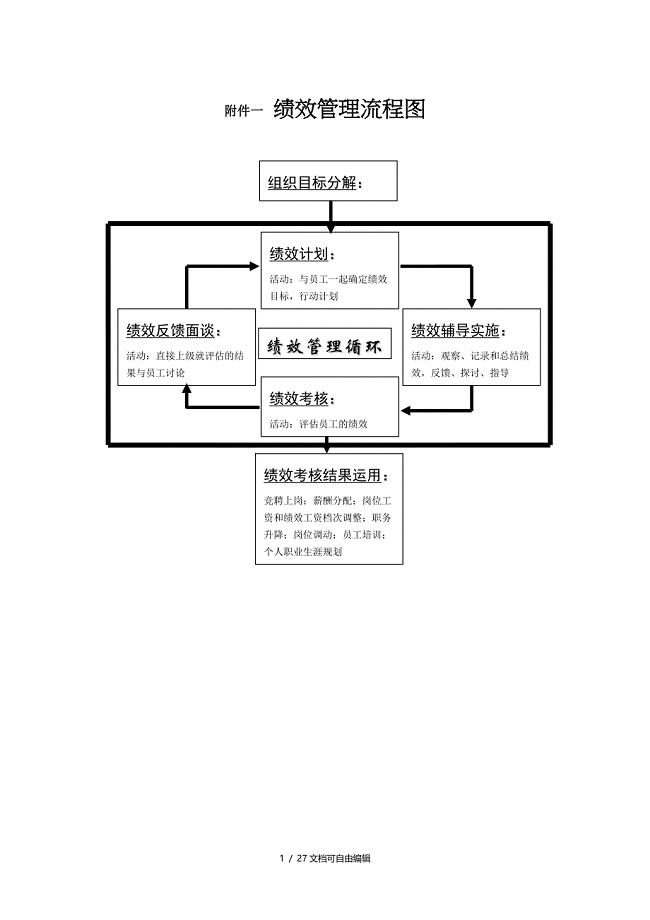 公司绩效考核流程图及详细附表