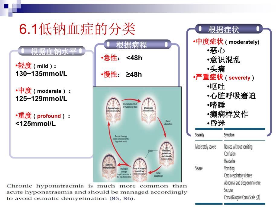 欧洲低钠血症治疗PPT课件_第4页