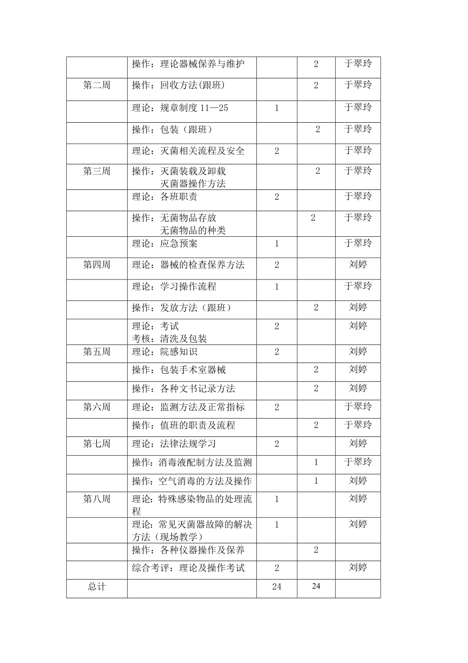 消毒供应中心新人培训资料_第3页