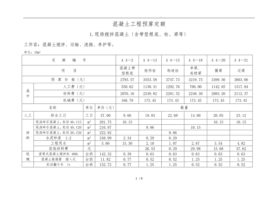混凝土工程预算定额资料(2011定额)_第1页