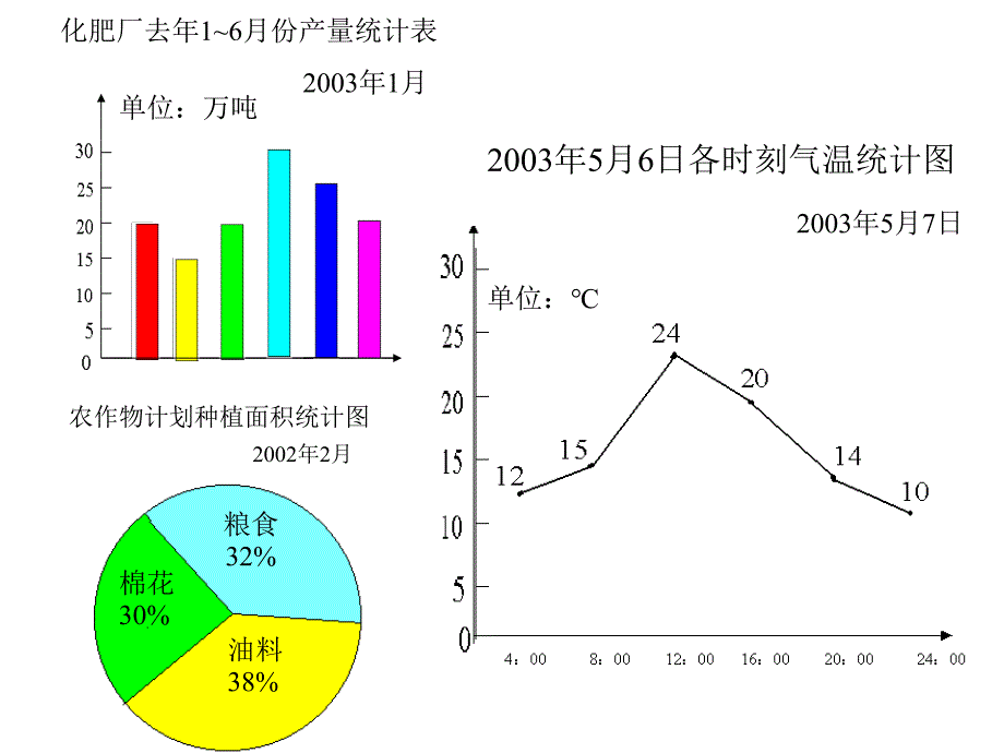 九年义务教育六年制小学数学第十二册_第3页