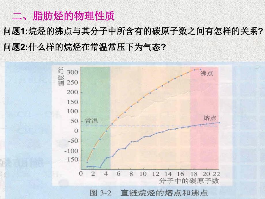 脂肪烃的质课件_第3页