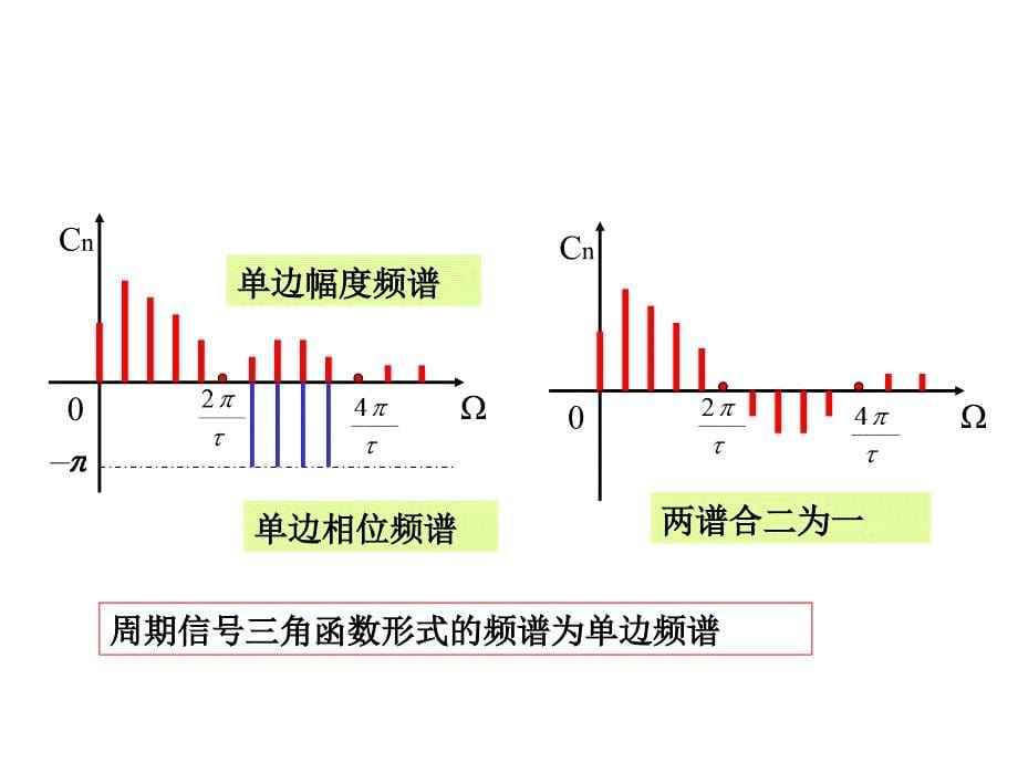 东南大学电子信息工程之信号与系统第9讲_第5页