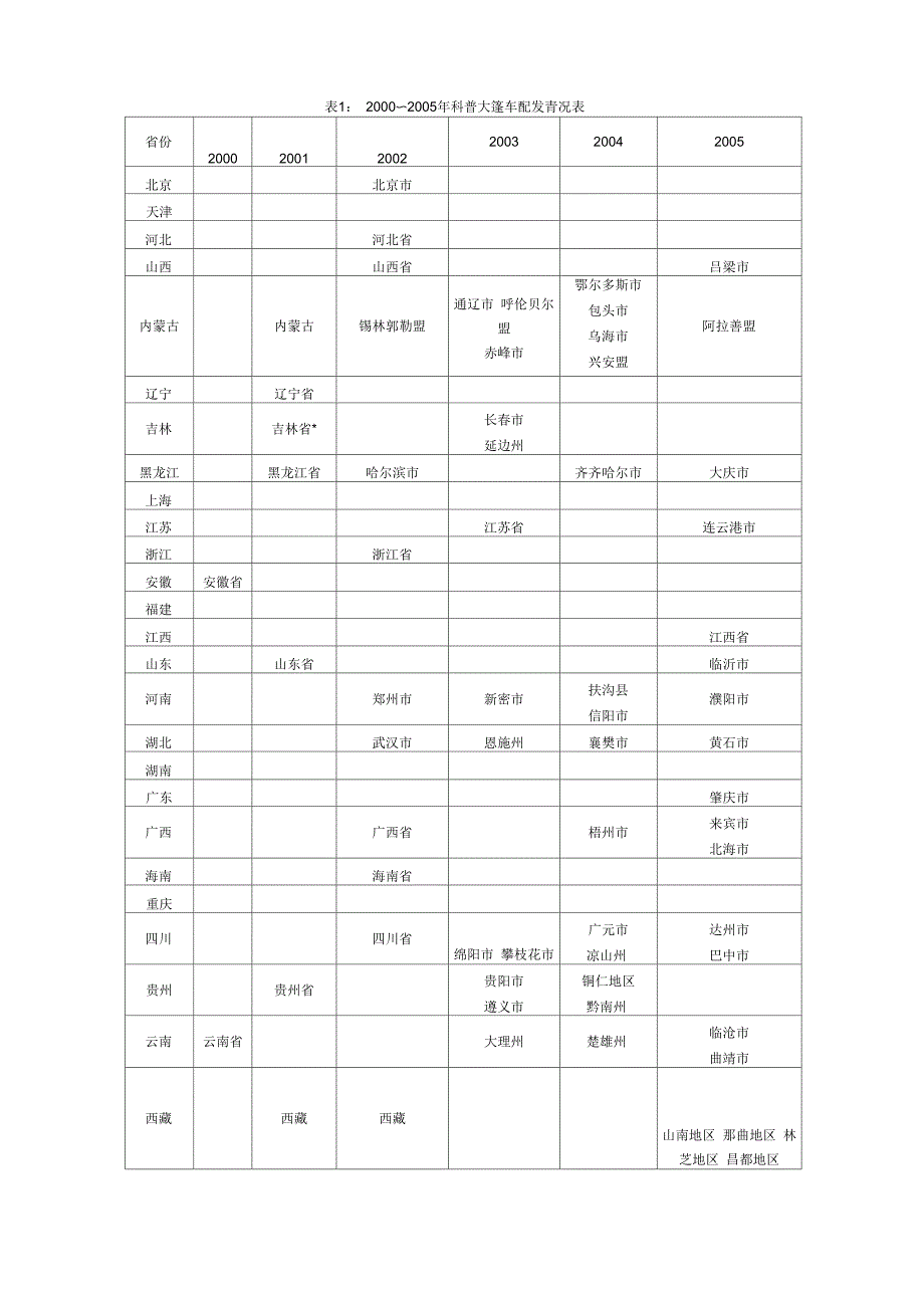 流动科技馆-科普大篷车简介_第2页