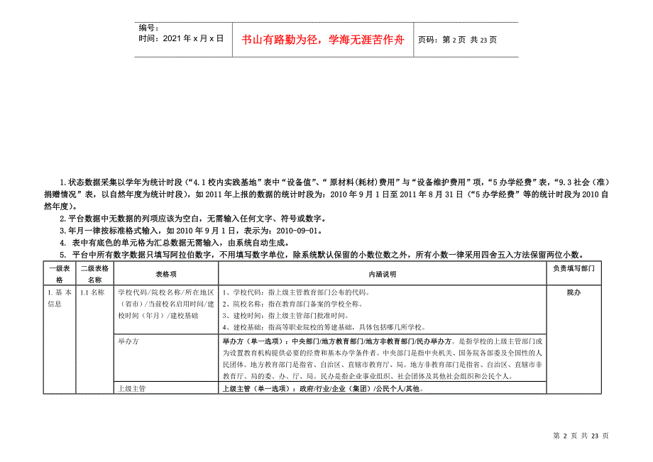 高职人才培养工作状态数据采集平台(V210a001)_第2页