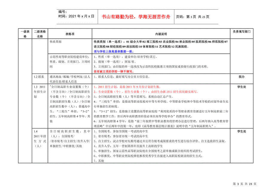 高职人才培养工作状态数据采集平台(V210a001)_第3页