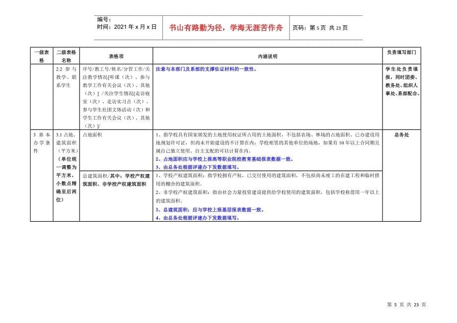 高职人才培养工作状态数据采集平台(V210a001)_第5页