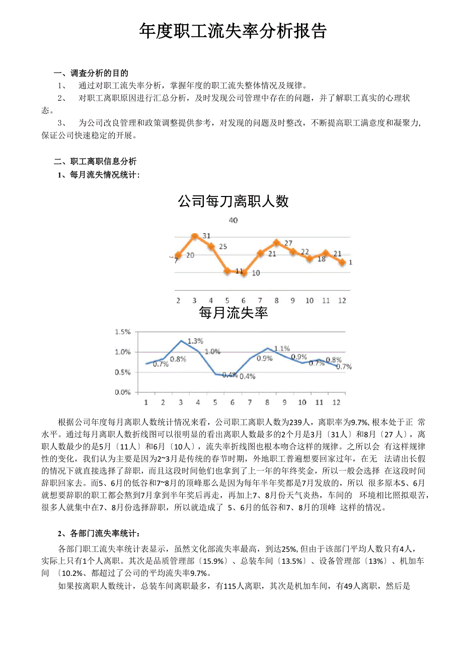 制造型企业员工流失率分析报告_第1页