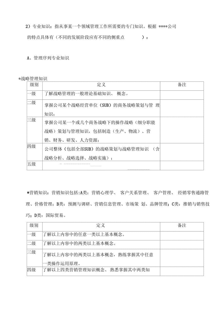 人力资源岗位任职资格标准说明模板_第5页