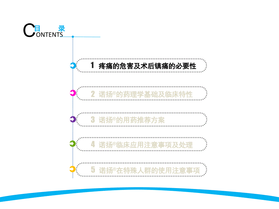 酒石酸布托啡诺诺扬镇痛专家共识-徐建国_第3页