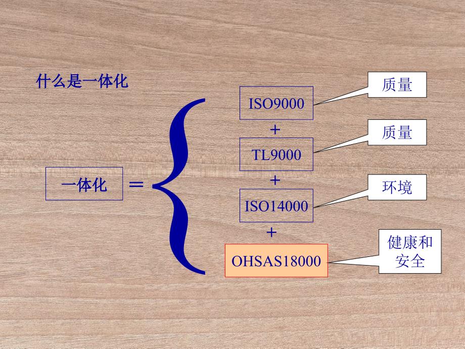 职业健康安全培训手册_第3页