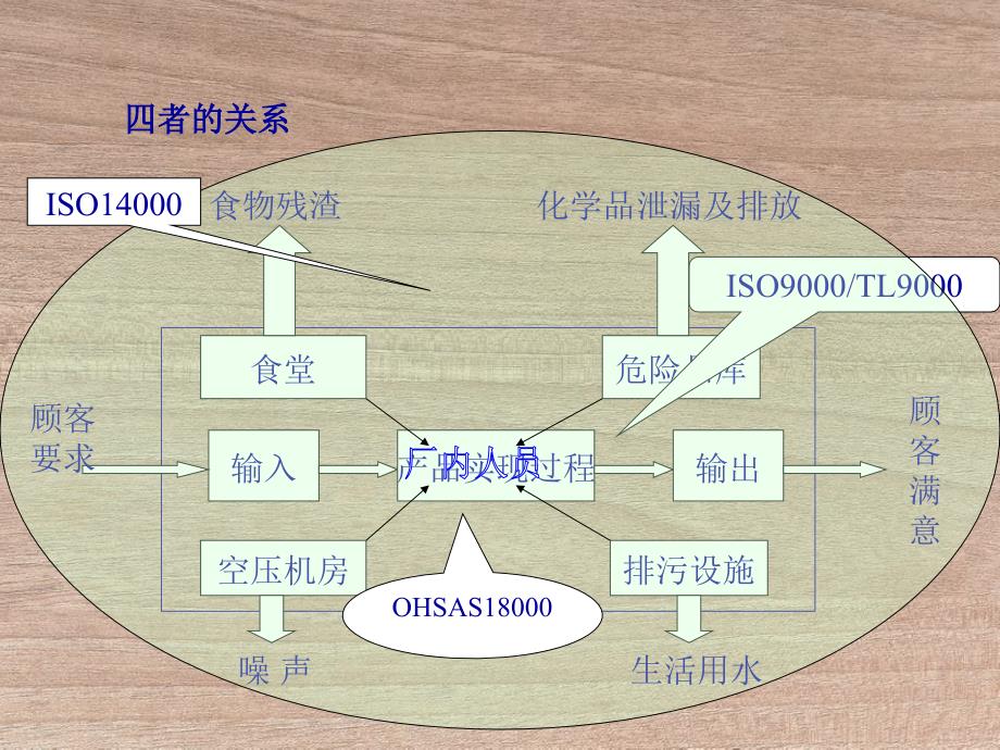 职业健康安全培训手册_第4页