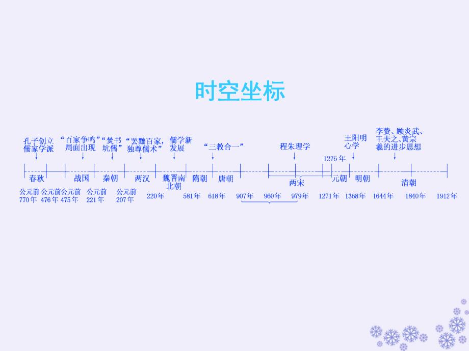 （江苏专版）2020版高考历史一轮复习 模块三 文化发展历程 专题十一 中国传统文化主流思想的演变 第23讲 百家争鸣和汉代儒学课件 人民版_第4页