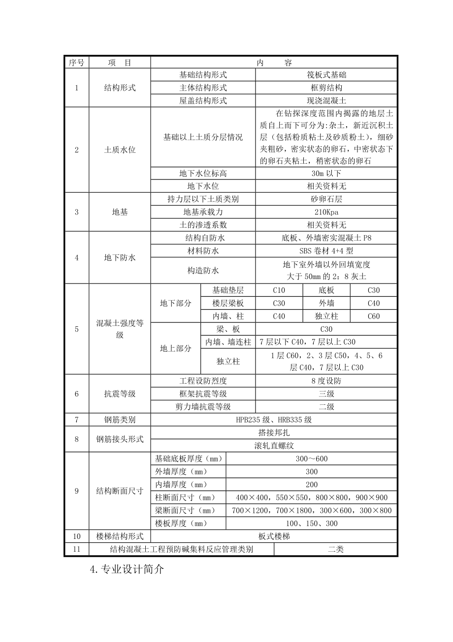 施工组织设计标准样板_第4页