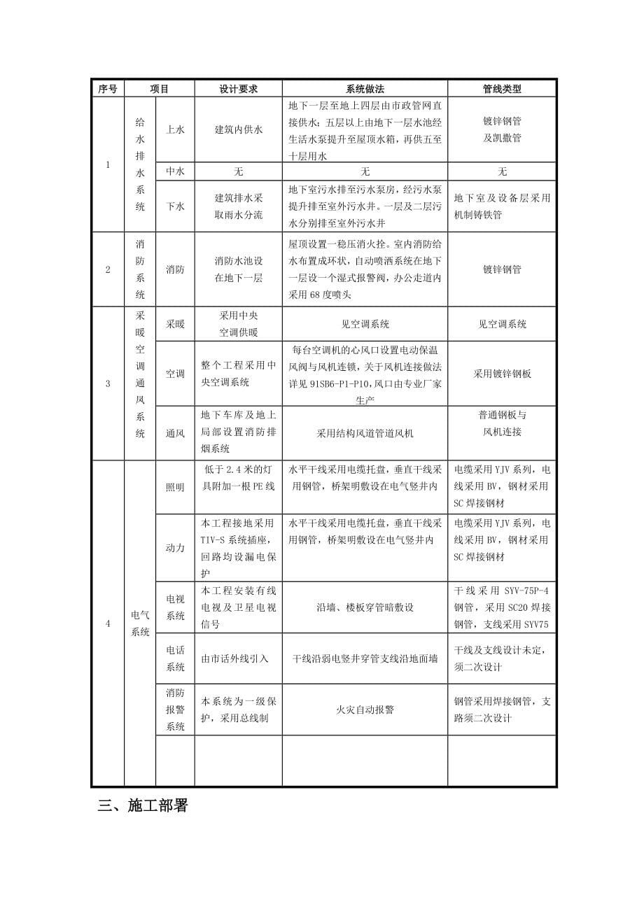 施工组织设计标准样板_第5页