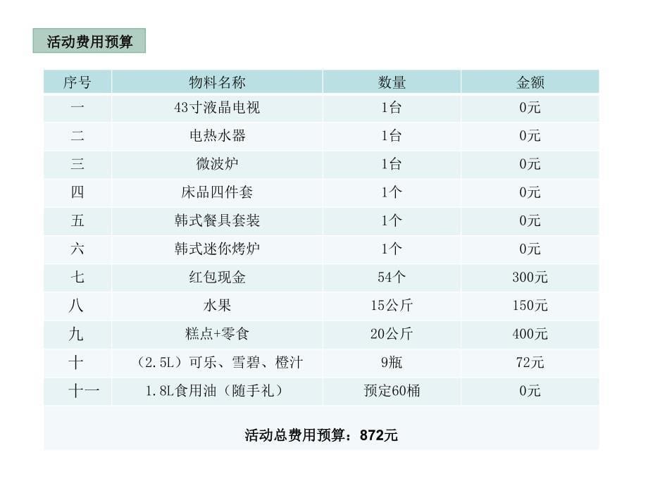 年末客户答谢活动_第5页