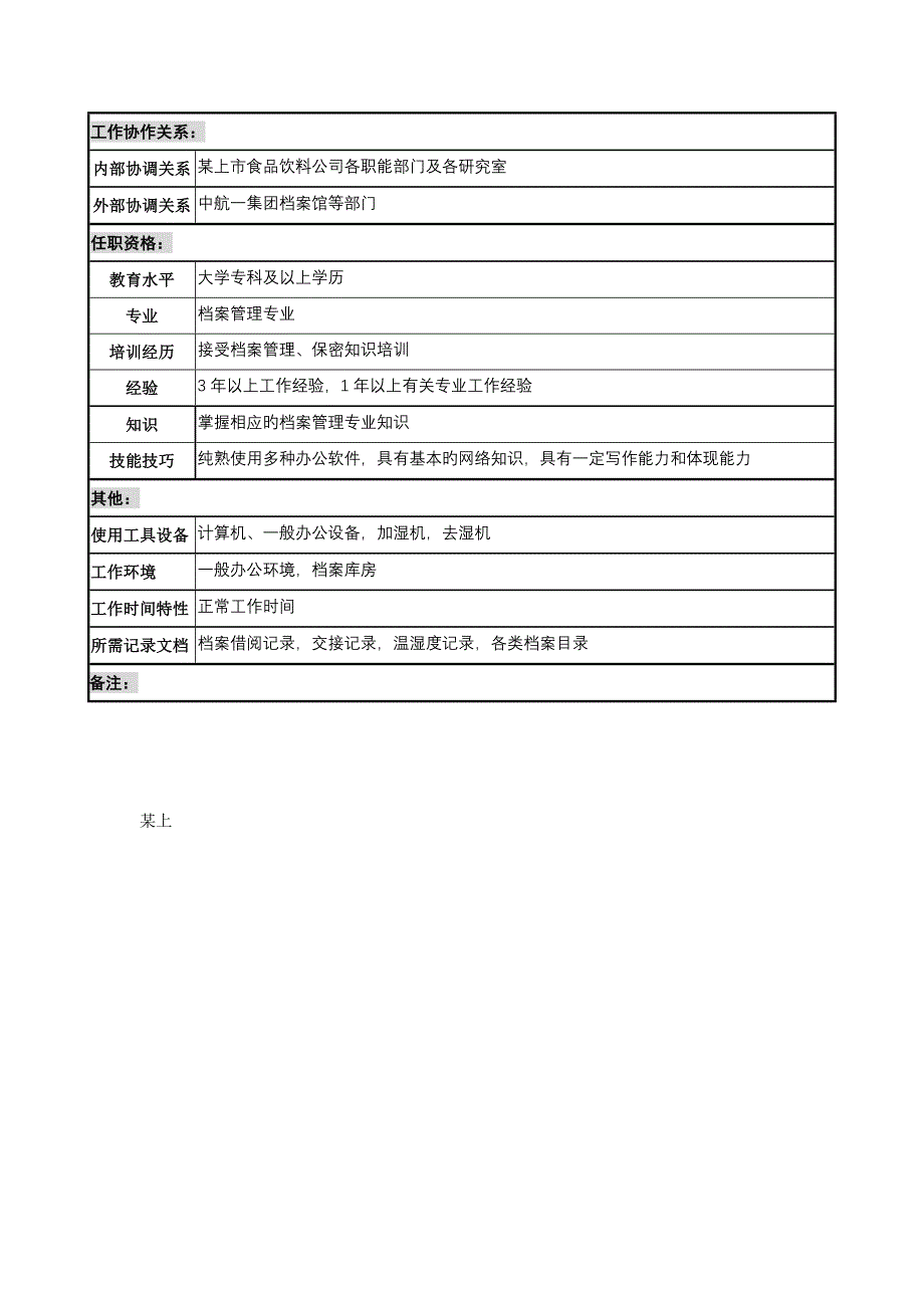 上市食品饮料企业档案管理员职务专项说明书_第2页