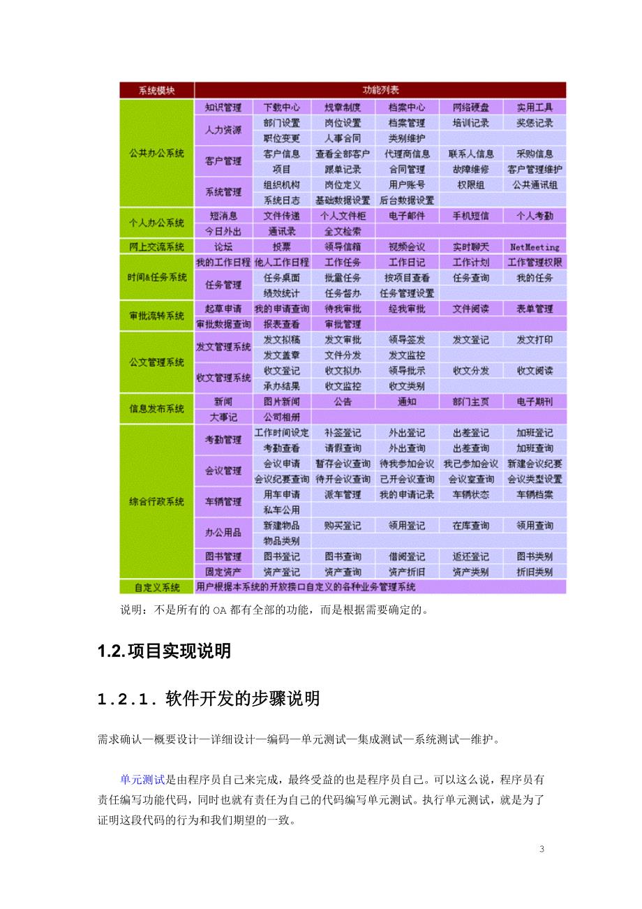 ItcastOA文档1整体说明准备环境基础功能_第3页