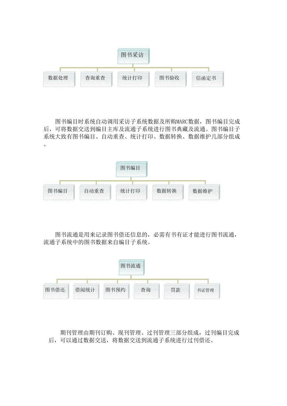 图书馆管理信息系统可行性研究报告()（天选打工人）.docx_第3页