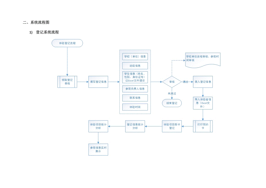 生命健康安全体验管理系统设计方案(最终版).docx_第2页