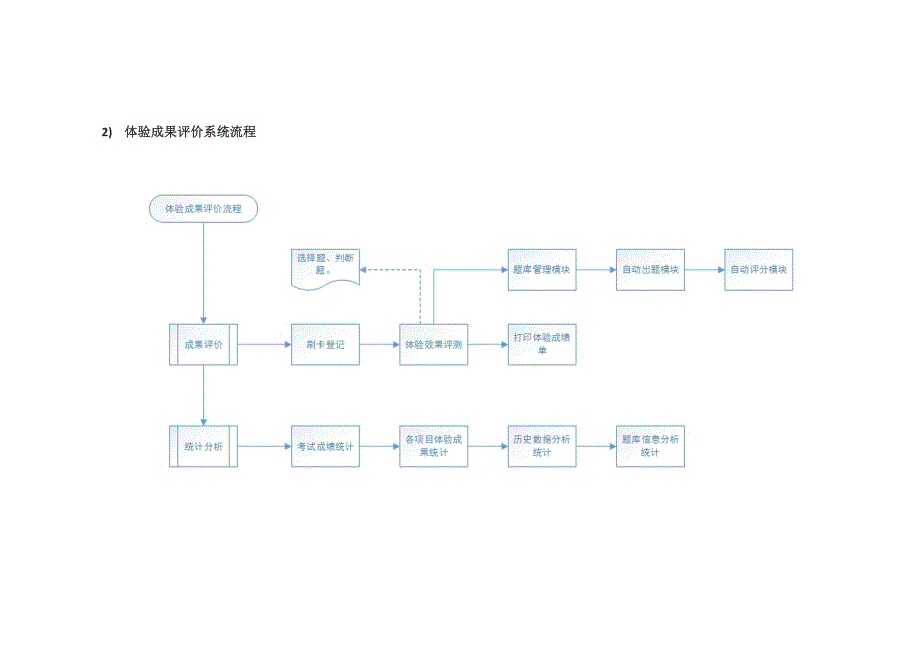 生命健康安全体验管理系统设计方案(最终版).docx_第3页