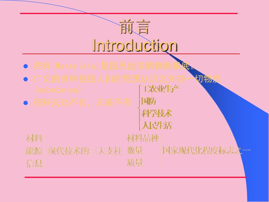 材料科学基础ppt课件_第2页