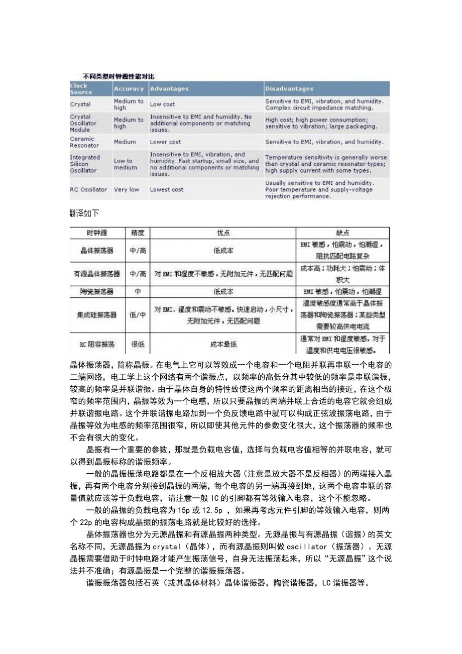 晶振电路原理_第1页